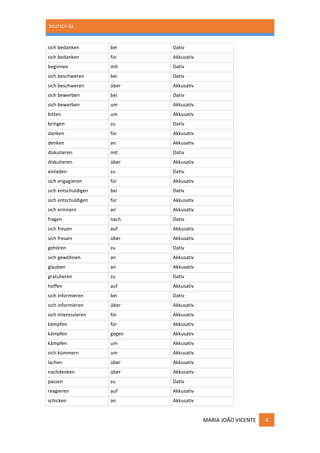 DEUTSCH B2
MARIA JOÃO VICENTE 4
sich bedanken bei Dativ
sich bedanken für Akkusativ
beginnen mit Dativ
sich beschweren bei Dativ
sich beschweren über Akkusativ
sich bewerben bei Dativ
sich bewerben um Akkusativ
bitten um Akkusativ
bringen zu Dativ
danken für Akkusativ
denken an Akkusativ
diskutieren mit Dativ
diskutieren über Akkusativ
einladen zu Dativ
sich engagieren für Akkusativ
sich entschuldigen bei Dativ
sich entschuldigen für Akkusativ
sich erinnern an Akkusativ
fragen nach Dativ
sich freuen auf Akkusativ
sich freuen über Akkusativ
gehören zu Dativ
sich gewöhnen an Akkusativ
glauben an Akkusativ
gratulieren zu Dativ
hoffen auf Akkusativ
sich informieren bei Dativ
sich informieren über Akkusativ
sich interessieren für Akkusativ
kämpfen für Akkusativ
kämpfen gegen Akkusativ
kämpfen um Akkusativ
sich kümmern um Akkusativ
lachen über Akkusativ
nachdenken über Akkusativ
passen zu Dativ
reagieren auf Akkusativ
schicken an Akkusativ
 