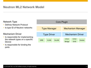 Scaling OpenStack Neutron in Heterogeneous Environments | PPTX