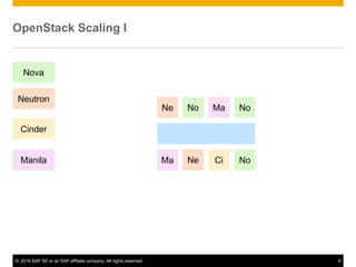 Scaling OpenStack Neutron in Heterogeneous Environments | PPTX