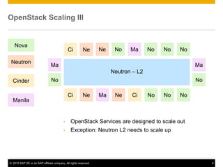 Scaling OpenStack Neutron in Heterogeneous Environments | PPTX