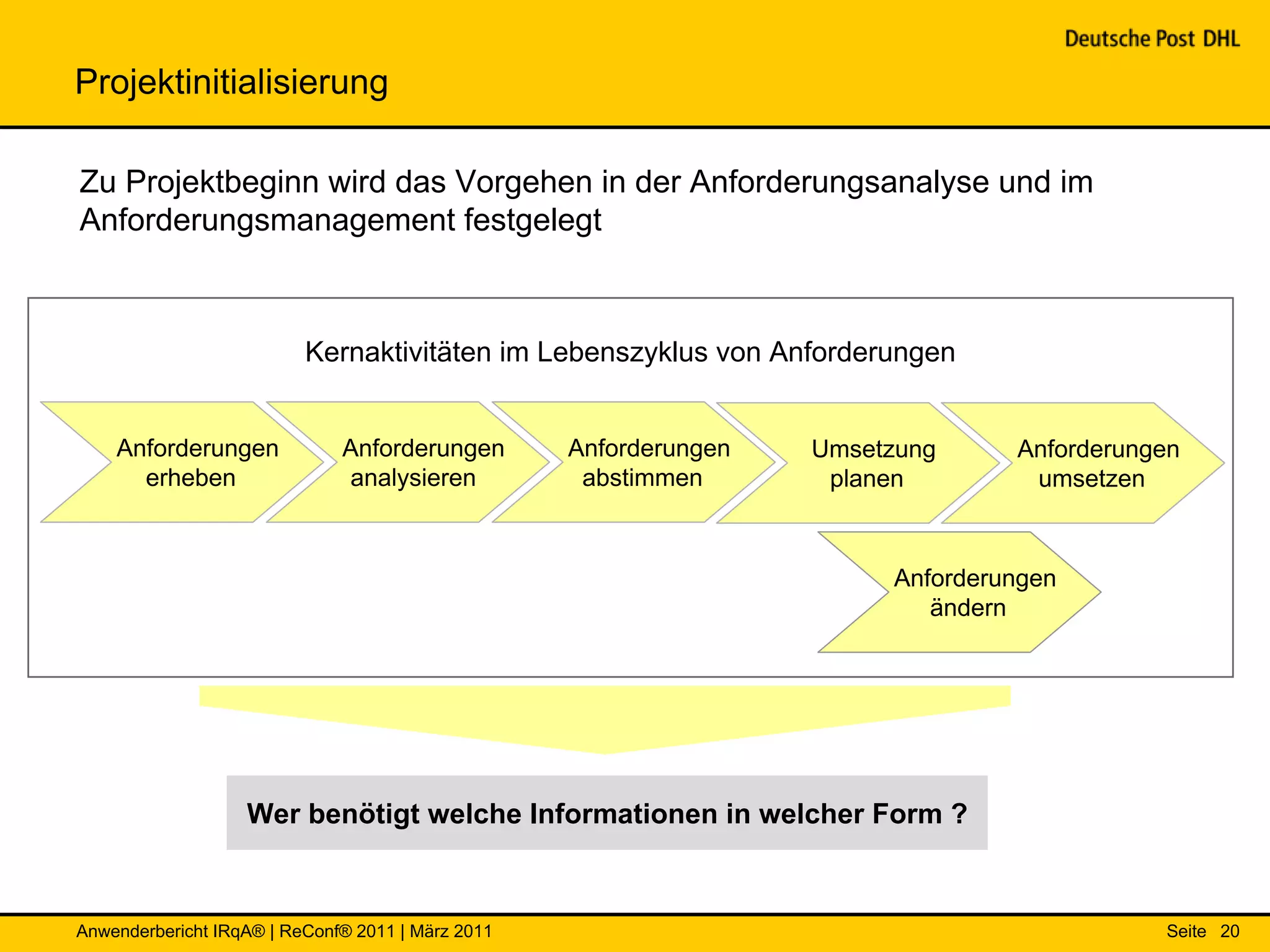 Projektinitialisierung

Zu Projektbeginn wird das Vorgehen in der Anforderungsanalyse und im
Anforderungsmanagement festgelegt



                          Kernaktivitäten im Lebenszyklus von Anforderungen


    Anforderungen             Anforderungen        Anforderungen   Umsetzung     Anforderungen
      erheben                 analysieren           abstimmen       planen        umsetzen



                                                                        Anforderungen
                                                                           ändern




                   Wer benötigt welche Informationen in welcher Form ?



Anwenderbericht IRqA® | ReConf® 2011 | März 2011                                            Seite 20
 