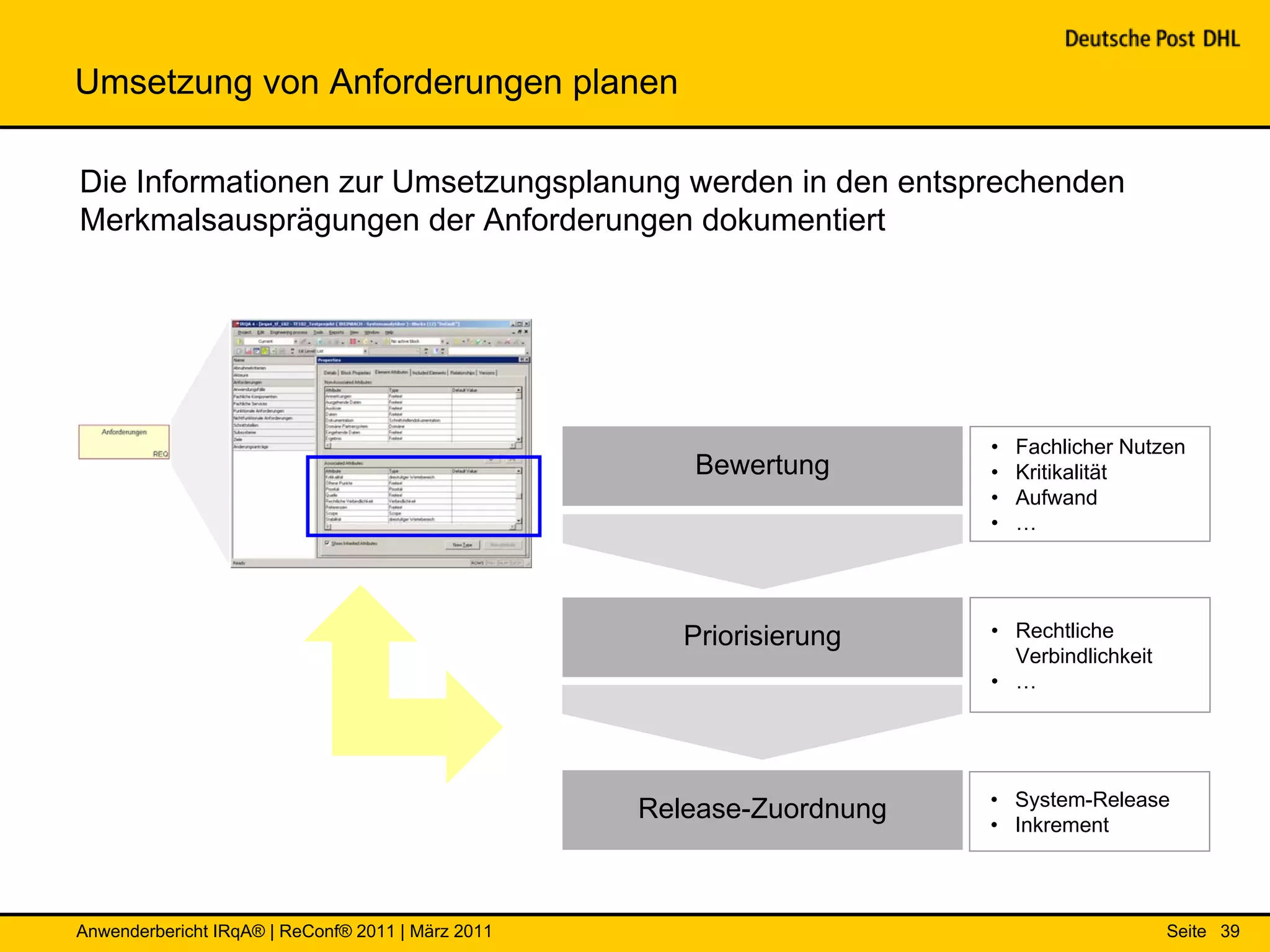 Umsetzung von Anforderungen planen

Die Informationen zur Umsetzungsplanung werden in den entsprechenden
Merkmalsausprägungen der Anforderungen dokumentiert




                                                                       •   Fachlicher Nutzen
                                                      Bewertung        •   Kritikalität
                                                                       •   Aufwand
                                                                       •   …




                                                      Priorisierung    • Rechtliche
                                                                         Verbindlichkeit
                                                                       • …




                                                                       • System-Release
                                                   Release-Zuordnung   • Inkrement



Anwenderbericht IRqA® | ReConf® 2011 | März 2011                                           Seite 39
 