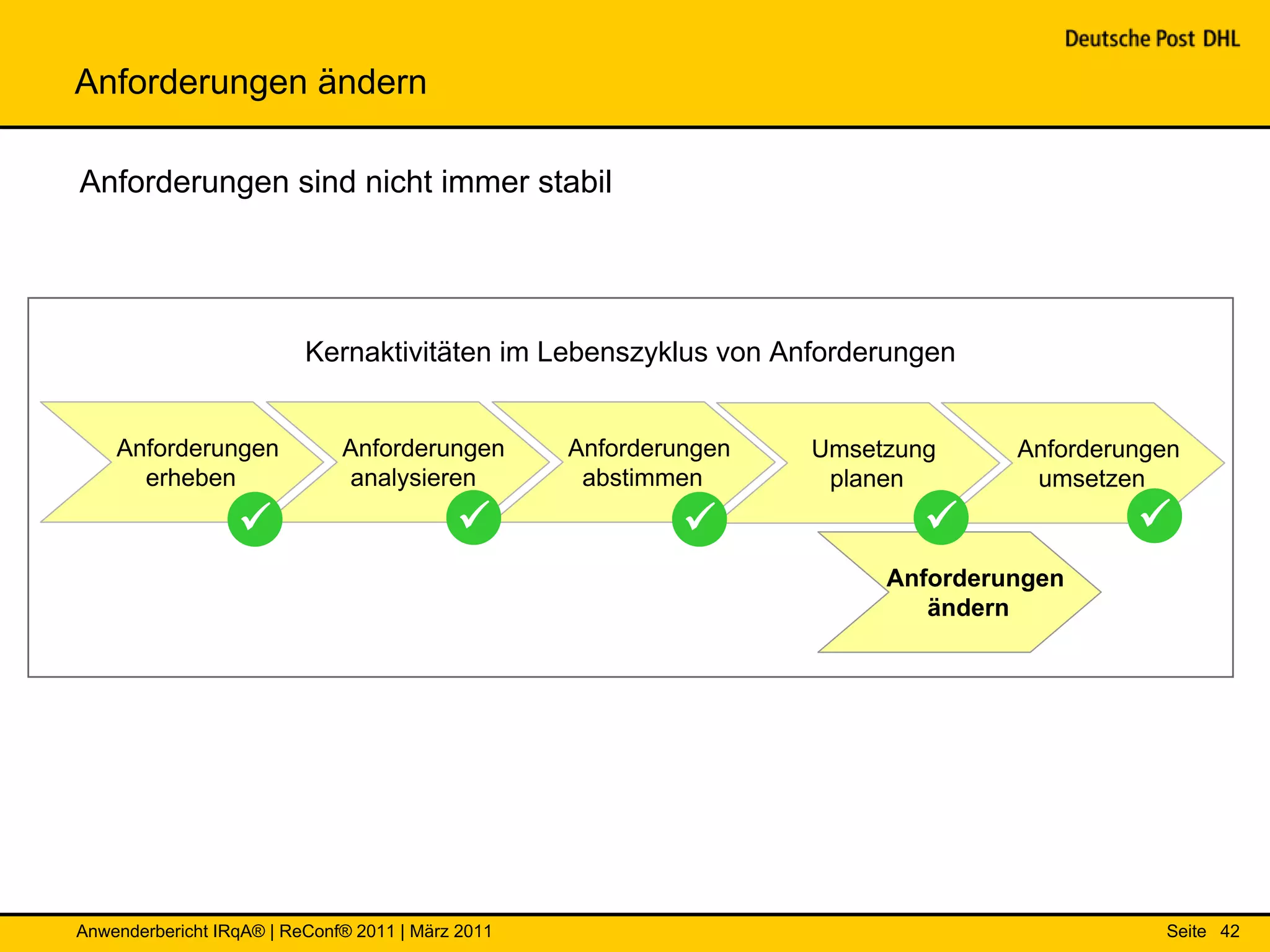 Anforderungen ändern

Anforderungen sind nicht immer stabil




                          Kernaktivitäten im Lebenszyklus von Anforderungen


    Anforderungen             Anforderungen        Anforderungen   Umsetzung     Anforderungen
      erheben                 analysieren           abstimmen       planen        umsetzen
                                                                                      
                                                                        Anforderungen
                                                                           ändern




Anwenderbericht IRqA® | ReConf® 2011 | März 2011                                            Seite 42
 