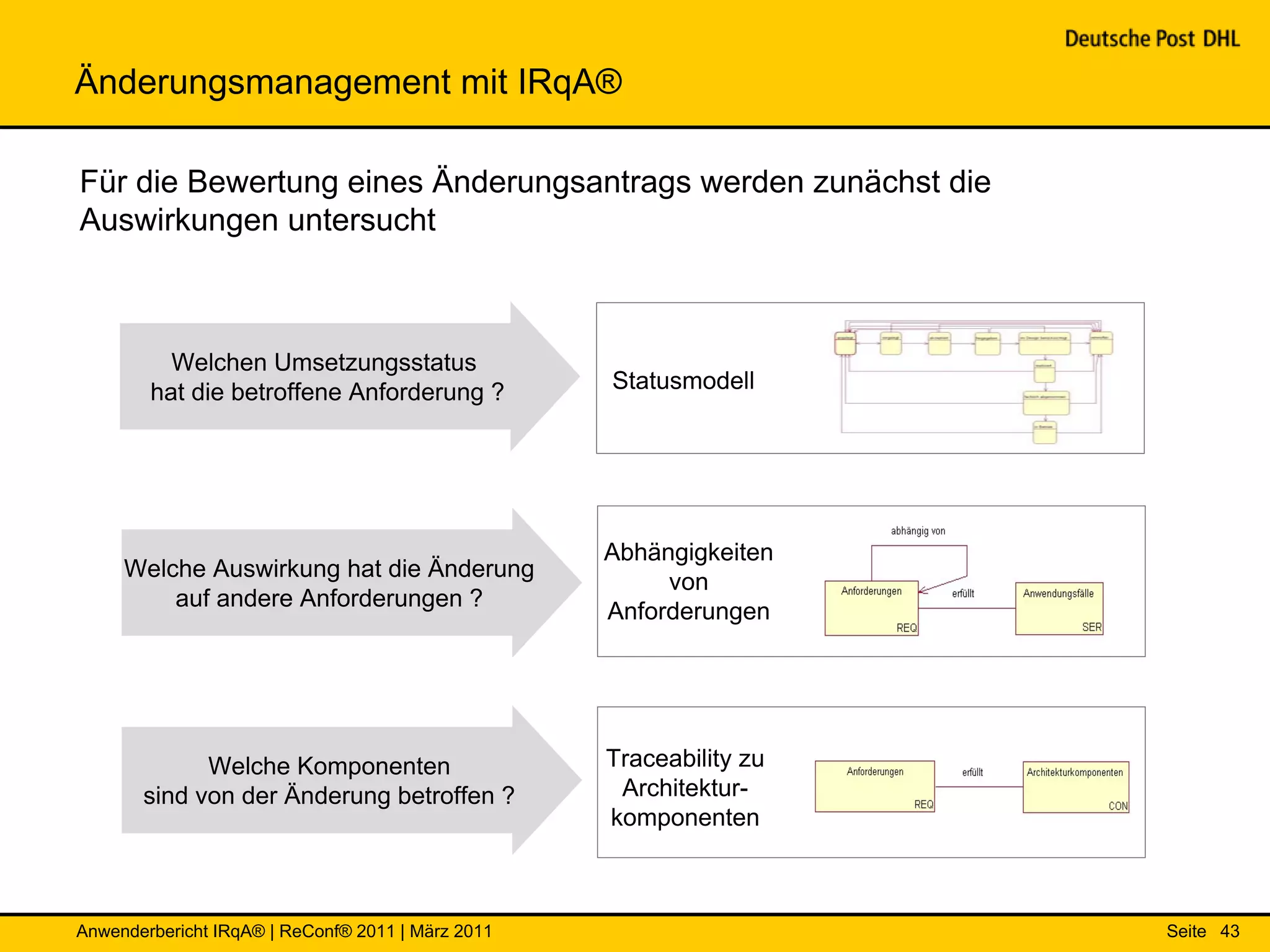 Änderungsmanagement mit IRqA®

Für die Bewertung eines Änderungsantrags werden zunächst die
Auswirkungen untersucht



          Welchen Umsetzungsstatus
        hat die betroffene Anforderung ?           Statusmodell




                                                   Abhängigkeiten
     Welche Auswirkung hat die Änderung
                                                        von
         auf andere Anforderungen ?
                                                   Anforderungen




             Welche Komponenten                    Traceability zu
       sind von der Änderung betroffen ?            Architektur-
                                                   komponenten



Anwenderbericht IRqA® | ReConf® 2011 | März 2011                     Seite 43
 