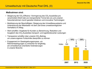 Umweltschutz mit Deutsche Post DHL (II)

Maßnahmen sind:
• Steigerung der CO2-Effizienz: Verringerung des CO2-Ausstoßes pro
  verschicktem Brief oder pro transportierter Tonne bei uns und unseren
  Subunternehmern durch gezielte Initiativen und innovative Technologien
• Mobilisierung der Beschäftigten: Steigerung des Umweltbewusstseins und
  Unterstützung der Mitarbeiter mit dem Ziel eines umweltverträglichen
  Verhaltens im Alltag
• Wert schaffen: Angebote für Kunden zu Berechnung, Reduktion und
  Ausgleich des CO2-Ausstoßes transport- und logistikrelevanter Leistungen
• Transparenz schaffen über unseren CO2-Beitrag,
  um unsere eigenen Fortschritte überprüfen zu können
                                                                                  - 10%          - 30%
• Engagement im Gesetzgebungsprozess, um
  Rahmenbedingungen zu erreichen für langfristig                 Index     100
  am Umweltschutz orientierte Veränderungen                                                90
  in unserer Branche
                                                                                                          70




                                                                           2007           2012           2020

Anwenderbericht IRqA® | ReConf® 2011 | März 2011                                                         Seite 10
 