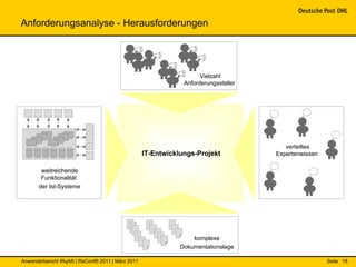 Anforderungsanalyse - Herausforderungen




                                                                     Vielzahl
                                                               Anforderungssteller




                                                                                        verteiltes
                                                   IT-Entwicklungs-Projekt           Expertenwissen

        weitreichende
        Funktionalität
       der Ist-Systeme




                                                                  komplexe
                                                              Dokumentationslage

Anwenderbericht IRqA® | ReConf® 2011 | März 2011                                                      Seite 18
 