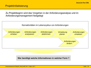 Projektinitialisierung

Zu Projektbeginn wird das Vorgehen in der Anforderungsanalyse und im
Anforderungsmanagement festgelegt



                          Kernaktivitäten im Lebenszyklus von Anforderungen


    Anforderungen             Anforderungen        Anforderungen   Umsetzung     Anforderungen
      erheben                 analysieren           abstimmen       planen        umsetzen



                                                                        Anforderungen
                                                                           ändern




                   Wer benötigt welche Informationen in welcher Form ?



Anwenderbericht IRqA® | ReConf® 2011 | März 2011                                            Seite 20
 