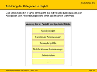 Abbildung der Kategorien in IRqA®

Das Blockmodell in IRqA® ermöglicht die individuelle Konfiguration der
Kategorien von Anforderungen und ihrer spezifischen Merkmale


                              Auszug der im Projekt konfigurierte Blöcke


                                                   Anforderungen

                                            Funktionale Anforderungen

                                                   Anwendungsfälle

                                         Nichtfunktionale Anforderungen

                                                    Schnittstellen

                                                         …


Anwenderbericht IRqA® | ReConf® 2011 | März 2011                           Seite 23
 