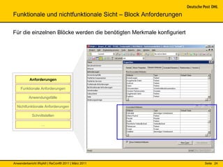 Funktionale und nichtfunktionale Sicht – Block Anforderungen

Für die einzelnen Blöcke werden die benötigten Merkmale konfiguriert




          Anforderungen

    Funktionale Anforderungen

          Anwendungsfälle

  Nichtfunktionale Anforderungen

            Schnittstellen

                  …




Anwenderbericht IRqA® | ReConf® 2011 | März 2011                       Seite 24
 