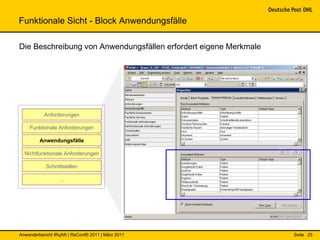 Funktionale Sicht - Block Anwendungsfälle

Die Beschreibung von Anwendungsfällen erfordert eigene Merkmale




           Anforderungen

    Funktionale Anforderungen

         Anwendungsfälle

  Nichtfunktionale Anforderungen

            Schnittstellen

                  …




Anwenderbericht IRqA® | ReConf® 2011 | März 2011                  Seite 25
 