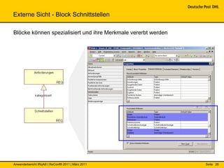 Externe Sicht - Block Schnittstellen

Blöcke können spezialisiert und ihre Merkmale vererbt werden




Anwenderbericht IRqA® | ReConf® 2011 | März 2011               Seite 26
 