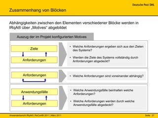 Zusammenhang von Blöcken

Abhängigkeiten zwischen den Elementen verschiedener Blöcke werden in
IRqA® über „Motives“ abgebildet

      Auszug der im Projekt konfigurierten Motives

                                                   • Welche Anforderungen ergeben sich aus den Zielen
                   Ziele                             des Systems?

                                                   • Werden die Ziele des Systems vollständig durch
            Anforderungen                            Anforderungen abgedeckt?



            Anforderungen                          • Welche Anforderungen sind voneinander abhängig?



                                                   • Welche Anwendungsfälle beinhalten welche
          Anwendungsfälle
                                                     Anforderungen?

                                                   • Welche Anforderungen werden durch welche
            Anforderungen                            Anwendungsfälle abgedeckt?


Anwenderbericht IRqA® | ReConf® 2011 | März 2011                                                        Seite 27
 