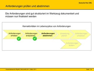 Anforderungen prüfen und abstimmen

Die Anforderungen sind gut strukturiert im Werkzeug dokumentiert und
müssen nun finalisiert werden



                          Kernaktivitäten im Lebenszyklus von Anforderungen


    Anforderungen             Anforderungen        Anforderungen   Umsetzung     Anforderungen
      erheben                 analysieren           abstimmen       planen        umsetzen
                                          
                                                                        Anforderungen
                                                                           ändern




Anwenderbericht IRqA® | ReConf® 2011 | März 2011                                            Seite 34
 