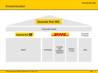 Konzernstruktur




                                                   Corporate Center

                                                                                     Corporate
                                                                                     Functions




                                                                  GLOBAL
                                                                   FOR-     SUPPLY
                      BRIEF                          EXPRESS                           GBS
                                                                 WARDING,    CHAIN
                                                                 FREIGHT




Anwenderbericht IRqA® | ReConf® 2011 | März 2011                                                 Seite   4
 