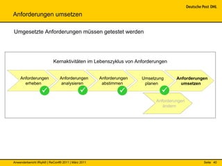 Anforderungen umsetzen

Umgesetzte Anforderungen müssen getestet werden




                          Kernaktivitäten im Lebenszyklus von Anforderungen


    Anforderungen             Anforderungen        Anforderungen   Umsetzung     Anforderungen
      erheben                 analysieren           abstimmen       planen        umsetzen
                                                                        
                                                                        Anforderungen
                                                                           ändern




Anwenderbericht IRqA® | ReConf® 2011 | März 2011                                            Seite 40
 