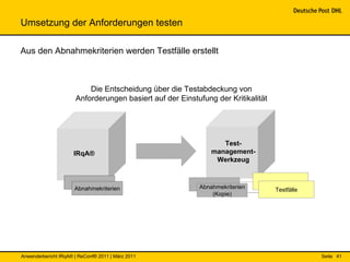 Umsetzung der Anforderungen testen

Aus den Abnahmekriterien werden Testfälle erstellt



                          Die Entscheidung über die Testabdeckung von
                      Anforderungen basiert auf der Einstufung der Kritikalität




                                                                 Test-
                      IRqA®                                   management-
                                                               Werkzeug



                      Abnahmekriterien                    Abnahmekriterien        Testfälle
                                                              (Kopie)




Anwenderbericht IRqA® | ReConf® 2011 | März 2011                                              Seite 41
 