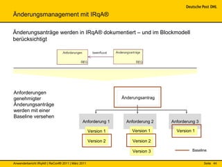 Änderungsmanagement mit IRqA®

Änderungsanträge werden in IRqA® dokumentiert – und im Blockmodell
berücksichtigt




Anforderungen
genehmigter                                                    Änderungsantrag
Änderungsanträge
werden mit einer
Baseline versehen
                                             Anforderung 1       Anforderung 2   Anforderung 3

                                                   Version 1       Version 1       Version 1

                                                   Version 2       Version 2

                                                                   Version 3               Baseline


Anwenderbericht IRqA® | ReConf® 2011 | März 2011                                                 Seite 44
 