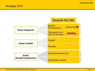 Strategie 2015




                                                   Die Post
                                                   für Deutschland
                  Unser Anspruch
                                                   The logistics com-
                                                   pany for the world


                                                   Respekt
                    Unser Leitbild
                                                   Resultate


                                                   Vereinfachende Services
                     Unser
               Kundenversprechen
                                                   Nachhaltige Lösungen




Anwenderbericht IRqA® | ReConf® 2011 | März 2011                             Seite   5
 