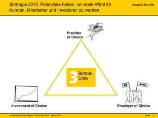 Strategie 2015: Potenziale heben, um erste Wahl für
Kunden, Mitarbeiter und Investoren zu werden




                                                   Provider
                                                   of Choice




 Investment of Choice                                          Employer of Choice

Anwenderbericht IRqA® | ReConf® 2011 | März 2011                              Seite   6
 