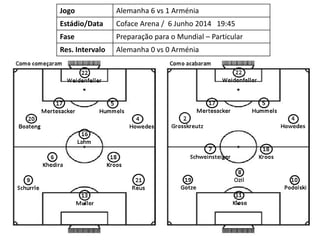 Jogo Alemanha 6 vs 1 Arménia
Estádio/Data Coface Arena / 6 Junho 2014 19:45
Fase Preparação para o Mundial – Particular
Res. Intervalo Alemanha 0 vs 0 Arménia
 