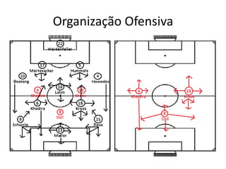 Organização Ofensiva
 