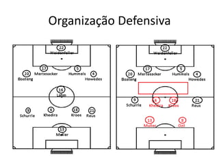 Organização Defensiva
 