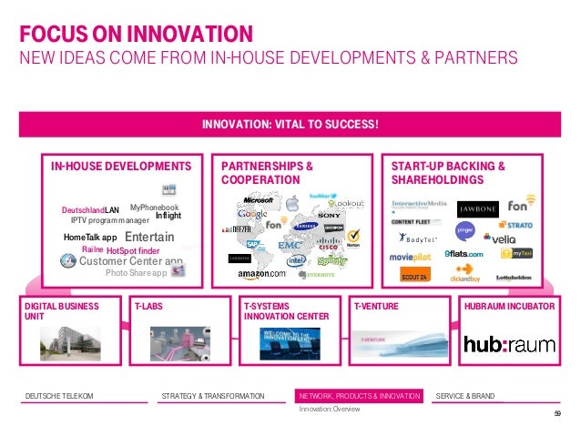 Deutsche Telekom Ir Deck June 15