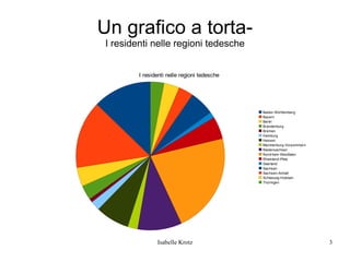 I tedeschi sono chiusi 