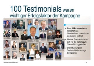 100 Testimonials waren
              wichtiger Erfolgsfaktor der Kampagne

                                          > Rund 30 Prominente aus
                                            Wirtschaft und
                                            Showbusiness unterstützten
                                            die Initiative im Print
                                          > Weitere Prominente haben
                                            sich vor der Kamera zum
                                            Thema Bildung geäußert
                                          > Die Aktivierung der
                                            Testimonials ist wichtiger
                                            Erfolgsfaktor



Testimonials als Kampagnen-Input                                     20
 