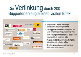 Die                Verlinkung
                                   durch 200
              Supporter erzeugte einen viralen Effekt

                                              > Insgesamt 117 Seiten und Blogs
                                                unterstützten die Umfrage online
                                              > Die Supporter verlinken unentgeltlich das
                                                Logo der Bildungsbefragung auf ihrer Page
                                              > Auch bildungsaffine Seiten wie leo.org oder
                                                bildungsclick.de waren mit dabei
                                              > Vereine, Verbände und regionale Politik
                                                unterstützen die Initiative offline
                                              > Einzelne Unternehmen motivieren ihre
                                                Mitarbeiter, teilzunehmen


Supporter als Kampagnen-Output                                                         21
 