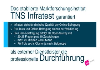 Das etablierte Marktforschungsinstitut
TNS Infratest garantiert
> Infratest steht für die hohe Qualität der Online-Befragung
> Pre-Tests und Offline-Befragung dienen der Validierung
> Die Online-Befragung erfolgt als Open-Survey mit
  – 20-25 Fragen plus 10 Zusatzfragen
  – max. 20 Minuten Zeitaufwand
  – Fünf bis sechs Cluster ja nach Zielgruppe

als externer Dienstleister die
professionelle          Durchführung
 