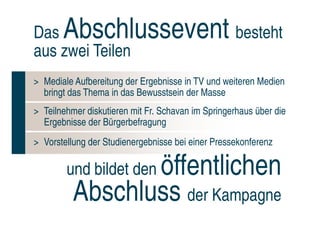Das    Abschlussevent besteht
aus zwei Teilen
> Mediale Aufbereitung der Ergebnisse in TV und weiteren Medien
  bringt das Thema in das Bewusstsein der Masse
> Teilnehmer diskutieren mit Fr. Schavan im Springerhaus über die
  Ergebnisse der Bürgerbefragung
> Vorstellung der Studienergebnisse bei einer Pressekonferenz

                 öffentlichen
        und bildet den
          Abschluss der Kampagne
 