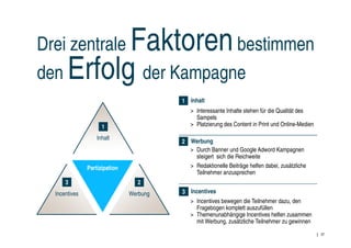 Drei zentraleFaktoren    bestimmen
den    Erfolg der Kampagne
                                         1 Inhalt
                                            > Interessante Inhalte stehen für die Qualität des
                                              Sampels
                     1                      > Platzierung des Content in Print und Online-Medien

                   Inhalt
                                         2 Werbung
                                           > Durch Banner und Google Adword Kampagnen
                                             steigert sich die Reichweite
               Partizipation               > Redaktionelle Beiträge helfen dabei, zusätzliche
                                             Teilnehmer anzusprechen
      3                           2
  Incentives                   Werbung   3 Incentives
                                           > Incentives bewegen die Teilnehmer dazu, den
                                             Fragebogen komplett auszufüllen
                                           > Themenunabhängige Incentives helfen zusammen
                                             mit Werbung, zusätzliche Teilnehmer zu gewinnen
                                                                                                   37
 