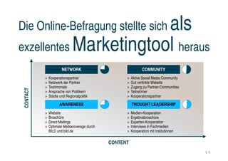 als
Die Präsenz der Atlantik Brücke bleibt weit hinter ihrer Relevanz
 Die Online-Befragung stellte sich

exzellentes Marketingtool heraus
  zurück – das gilt vor allem für die Website



                       NETWORK                                 COMMUNITY
           >   Kooperationspartner                  >   Aktive Social Media Community
           >   Netzwerk der Partner                 >   Gut verlinkte Website
           >   Testimonials                         >   Zugang zu Partner-Communities
 CONTACT




           >   Ansprache von Politikern             >   Teilnehmer
           >   Städte und Regionalpolitik           >   Kooperationspartner

                      AWARENESS                         THOUGHT LEADERSHIP
           >   Website                              >   Medien-Kooperation
           >   Broschüre                            >   Ergebnisbroschüre
           >   Direct Mailings                      >   Experten-Kooperation
           >   Optimale Mediacoverage durch         >   Interviews in Fachmedien
               BILD und bild.de                     >   Kooperation mit Institutionen

                                              CONTENT
                                                                                        5
 
