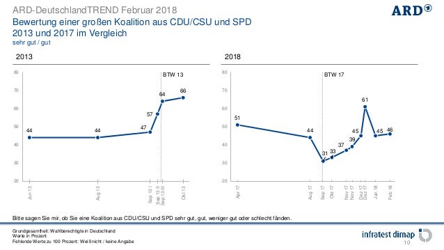Wahlberechtigte in Deutschland