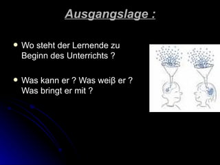 Ausgangslage :

   Wo steht der Lernende zu
    Beginn des Unterrichts ?

   Was kann er ? Was weiβ er ?
    Was bringt er mit ?
 