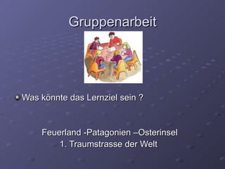 Gruppenarbeit




Was könnte das Lernziel sein ?


    Feuerland -Patagonien –Osterinsel
        1. Traumstrasse der Welt
 