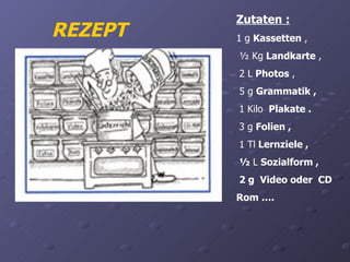 Zutaten :
REZEPT   1 g Kassetten ,
         ½ Kg Landkarte ,
         2 L Photos ,
         5 g Grammatik ,
         1 Kilo Plakate .
         3 g Folien ,
         1 Tl Lernziele ,
         ½ L Sozialform ,
         2 g Video oder CD
         Rom ….
 
