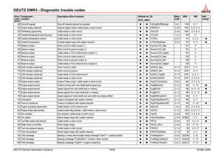 deutz-foutcodes-1.pdf