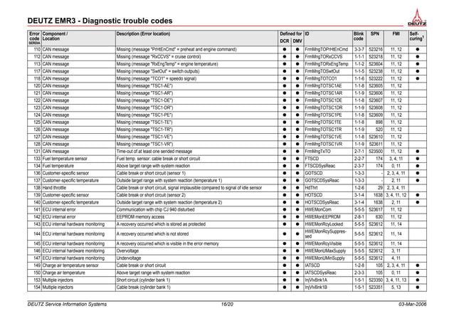 deutz-foutcodes-1.pdf | Weather | Science