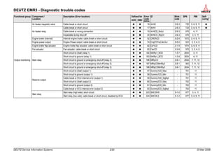 deutz-foutcodes-1.pdf