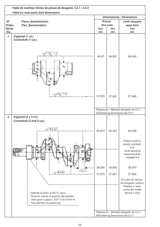 Tabla de medidas límites de piezas de desgaste. 5.2.1 - 5.2.2
Table for wear parts limit dimensions
Nº Pieza, denominación Límite desgaste
Orden Part, Denomination wear limit
Serial max. min. max
No. mm mm mm
1 Cigüeñal (1 cil.)
Crankshaft (1 cyl.)
64,97 64,951 64,940
57,970 57,951 57,940
Reparación - Medidas desgaste ver 5.3.1
Refurbishing dimensions see 5.3.1
2 Cigüeñal (2 y 3 cil.)
Crankshaft (2 and 3 cyl.)
64,970 64,951 64,940
Holgura axial en
estado montado:
0,4
Axial clearance
measured when
installed 0,4
36,050 36,000 36,070
57,970 57,951 57,940
En caso de marcas
de desgaste, sustituir
Replace if wear
marks are visible
Calentar el piñón a 220 ºC aprox. Renew if worn
Tener en cuenta la posición del pasador
Heat gear to approx. 220°C for shrink fit.
Pay attention to positioning
Reparación - Medidas desgaste ver 5.3.1
Refurbishing dimensions see 5.3.1
Dimensiones / Dimensions
Nuevas
New state
R z 1,5
Rz 2,5
Ø
Ø
Ø
Ø
Ø
R z 1,5
25
 
