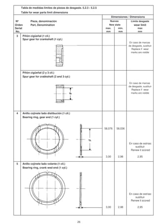 Tabla de medidas límites de piezas de desgaste. 5.2.3 - 5.2.5
Table for wear parts limit dimensions
Nº Pieza, denominación Límite desgaste
Orden Part, Denomination wear limit
Serial max. min. max
No. mm mm mm
3 Piñón cigüeñal (1 cil.)
Spur gear for crankshaft (1 cyl.)
En caso de marcas
de desgaste, sustituir
Replace if wear
marks are visible
Piñón cigüeñal (2 y 3 cil.)
Spur gear for crabkshaft (2 and 3 cyl.)
En caso de marcas
de desgaste, sustituir
Replace if wear
marks are visible
4 Anillo cojinete lado distibución (1 cil.)
Bearing ring, gear end (1 cyl.)
En caso de estrias:
sustituir
Renew it scored
3,00 2,98 2,95
5 Anillo cojinete lado volante (1 cil.)
Bearing ring, crank wed end (1 cyl.)
En caso de estrias:
sustituir
Renew it scored
3,00 2,98 2,95
Dimensiones / Dimensions
Nuevas
New state
58,076 58,036
26
 