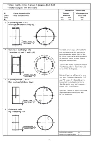 Tabla de medidas límites de piezas de desgaste. 5.2.6 - 5.2.9
Table for wear parts limit dimensions
Nº Pieza, denominación Límite desgaste
Orden Part, Denomination wear limit
Serial max. min. max
No. mm mm mm
6 Cojinete cigüeñal (1 cil.)
Bearing bush for crankshft (1 cyl.)
7 Cojinete de ajuste (2 y 3 cil.) Cuando la tercera capa galvanizada "S"
Thrust bearing shell (2 and 3 cyl.) esté desgastada, se nota por brillo de
oro-bronce en los puntos O y U, o bien
en toda la superficie de la circunferencia
se presentan estrias, se debe sustituir
el cojinete por otro nuevo.
Atención: No montar cojinetes nuevos en
cigüeñales que tienen el diámetro fuera
de los límites de desgaste.
Both shell bearings will have to be rene-
wed when the galvanically applied third
8 Cojinete principal (2 y 3 cil.) coat "S" wears off indicated by shiny
Main bearing shell (2 and 3 cyl.) bronze/gold contact pattern at points
O and U, and/or when scoring appears
around entire circumference.
Important: There is no point in fitting new
shell bearings on shaft journals with
no - go dimensions.
9 Cojinete de biela
Big-end bearing shell
Sobremedidas ver 5.3.1
Undersize bearing see 5.3.1
Dimensiones / Dimensions
Nuevas
New state
27
 