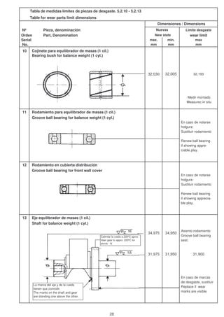 Tabla de medidas límites de piezas de desgaste. 5.2.10 - 5.2.13
Table for wear parts limit dimensions
Nº Pieza, denominación Límite desgaste
Orden Part, Denomination wear limit
Serial max. min. max
No. mm mm mm
10 Cojinete para equilibrador de masas (1 cil.)
Bearing bush for balance weight (1 cyl.)
32,030 32,005 32,100
Medir montado
Measurec in situ
11 Rodamiento para equilibrador de masas (1 cil.)
Groove ball bearing for balance weight (1 cyl.)
En caso de notarse
holgura:
Sustituir rodamiento
Renew ball bearing
if showing appre-
ciable play.
12 Rodamiento en cubierta distribución
Groove ball bearing for front wall cover
En caso de notarse
holgura:
Sustituir rodamiento
Renew ball bearing
if showing apprecia-
ble play.
13 Eje equilibrador de masas (1 cil.)
Shaft for balance weight (1 cyl.)
Asiento rodamiento
Groove ball bearing
seat.
31,975 31,950 31,900
En caso de marcas
de desgaste, sustituir
Replace if wear
marks are visible
Dimensiones / Dimensions
Nuevas
New state
34,975 34,950
La marca del eje y de la rueda
tienen que coincidir.
The marks on the shaft and gear
are standing one above the other.
Calentar la rueda a 220ºC aprox.
Haer gear to appro. 220ºC for
shrink - fit
28
 