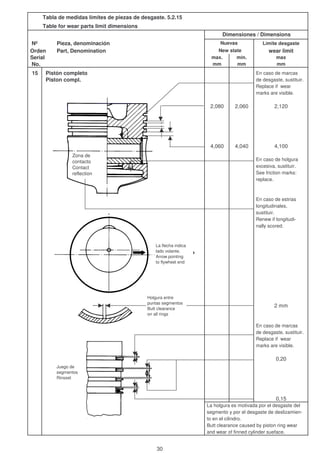 Tabla de medidas límites de piezas de desgaste. 5.2.15
Table for wear parts limit dimensions
Nº Pieza, denominación Límite desgaste
Orden Part, Denomination wear limit
Serial max. min. max
No. mm mm mm
15 Pistón completo En caso de marcas
Piston compl. de desgaste, sustituir.
Replace if wear
marks are visible.
2,080 2,060 2,120
4,060 4,040 4,100
En caso de holgura
excesiva, sustituir.
See friction marks:
replace.
En caso de estrias
longitudinales,
sustituir.
Renew if longitudi-
nally scored.
2 mm
En caso de marcas
de desgaste, sustituir.
Replace if wear
marks are visible.
0,20
0,15
La holgura es motivada por el desgaste del
segmento y por el desgaste de deslizamien-
to en el cilindro.
Butt clearance caused by piston ring wear
and wear of finned cylinder sueface.
Dimensiones / Dimensions
Nuevas
New state
Zona de
contacto
Contact
reflection
La flecha indica
lado volante.
Arrow pointing
to flywheel end
Holgura entre
puntas segmentos
Butt clearance
on all rings
Juego de
segmentos
Rinsset
30
 