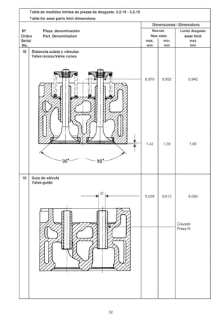 Tabla de medidas límites de piezas de desgaste. 5.2.18 - 5.2.19
Table for wear parts limit dimensions
Nº Pieza, denominación Límite desgaste
Orden Part, Denomination wear limit
Serial max. min. max
No. mm mm mm
18 Distancia culata y válvulas
Valve recess/Valve cones
8,970 8,952 8,945
1,42 1,03 1,80
19 Guía de válvula
Valve guide
9,028 9,013 9,060
Clavado
Press fit
Dimensiones / Dimensions
Nuevas
New state
Ø
32
 