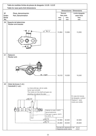 Tabla de medidas límites de piezas de desgaste. 5.2.20 - 5.2.22
Table for wear parts limit dimensions
Nº Pieza, denominación Límite desgaste
Orden Part, Denomination wear limit
Serial max. min. max
No. mm mm mm
20 Soporte de balancines
Rocker arm bracket
15,984 15,966 15,950
21 Balancín
Rocker arm
16,018 16,000 16,040
22 Árbol de levas (1 cil.)
Camshaft (1 cyl.)
La marca del eje y de la rueda
tienen que coincidir.
The marks om the shaft and gear are
standing one above the oder.
En caso de marcas
de desgaste, sustituir
Replace if wear
marks are visible
42,960 42,940 42,920
Escala de reparación ver 5.3.2
Reparaturstufe siehe 5.3.2
29,960 29,940 29,920
Dimensiones / Dimensions
Nuevas
New state
R z 4
Calentar la rueda a 220ºC
aproximadamente.
Heat gear to approx. 220°C
for shrink - fit.
33
 