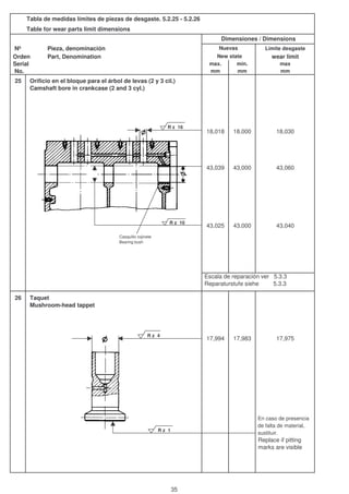 Tabla de medidas límites de piezas de desgaste. 5.2.25 - 5.2.26
Table for wear parts limit dimensions
Nº Pieza, denominación Límite desgaste
Orden Part, Denomination wear limit
Serial max. min. max
No. mm mm mm
25 Orificio en el bloque para el árbol de levas (2 y 3 cil.)
Camshaft bore in crankcase (2 and 3 cyl.)
18,018 18,000 18,030
43,039 43,000 43,060
43,025 43,000 43,040
Escala de reparación ver 5.3.3
Reparaturstufe siehe 5.3.3
26 Taquet
Mushroom-head tappet
17,994 17,983 17,975
En caso de presencia
de falta de material,
sustituir.
Replace if pitting
marks are visible
Dimensiones / Dimensions
Nuevas
New state
Ø
R z 4
R z 1
R z 16
R z 10
Casquillo cojinete
Bearing bush
35
 