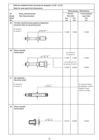 Tabla de medidas límites de piezas de desgaste. 5.2.29 - 5.2.32
Table for wear parts limit dimensions
Nº Pieza, denominación Límite desgaste
Orden Part, Denomination wear limit
Serial max. min. max
No. mm mm mm
29 Tornillo excéntrico para palanca regulación
Eccentric disc for governing lever
en Versión I
to Version I
30 Pieza roscada
Screw piece
11,984 11,966 11,920
12,984 12,966 12,920
31 Eje regulador
Governor shaft
en Versión V En caso de marcas
to Version V de desgaste, sustituir.
Replace if wear
marks are visible
32 Pieza roscada
Screw piece
10,015 10,000 10,050
en Versión III y IV
to Version III and IV
11,984 11,966
Dimensiones / Dimensions
Nuevas
en Versión II
to Version II
11,920
New state
R z 4
R z 16
38
 